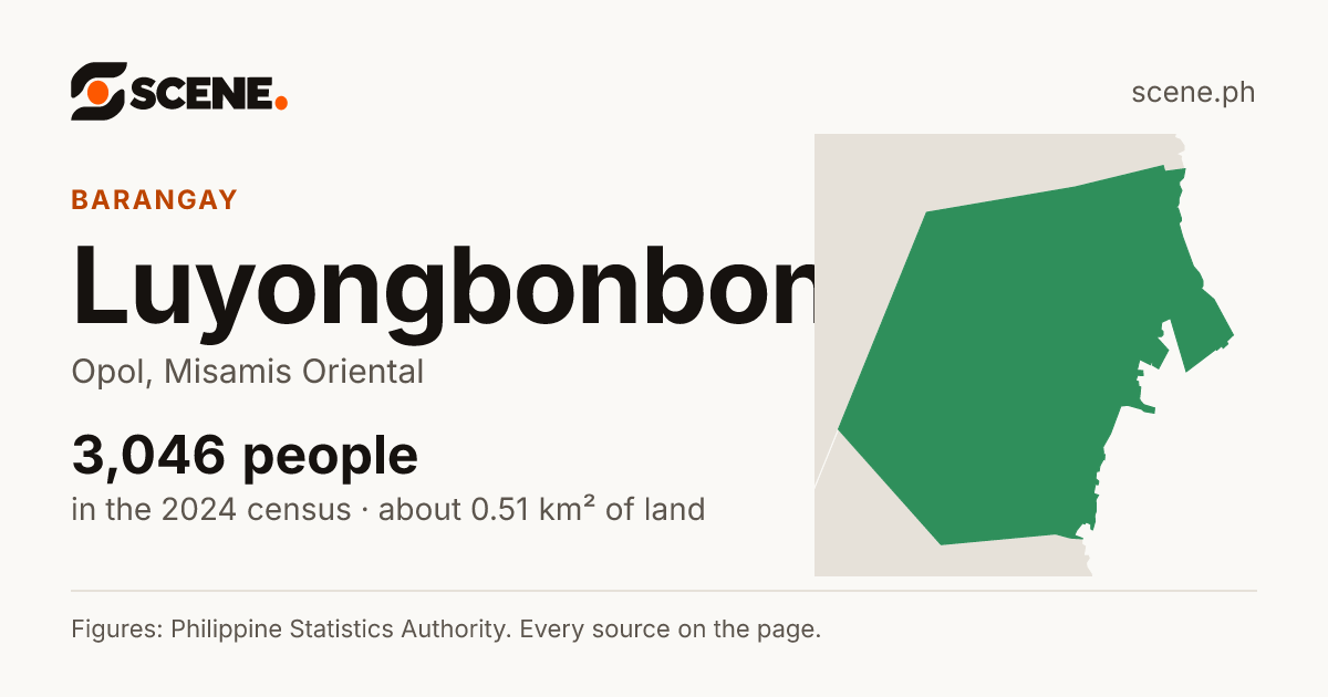 Luyongbonbon, Opol, barangay: 3,046 people in the 2024 census