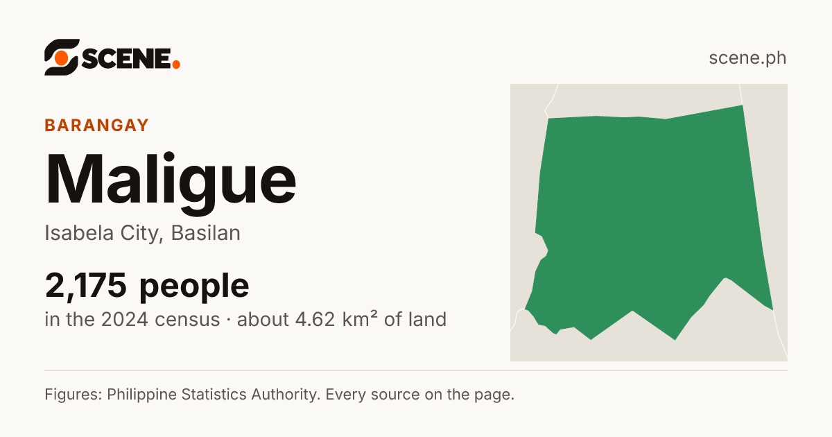 Maligue, Isabela City, barangay: 2,175 people in the 2024 census