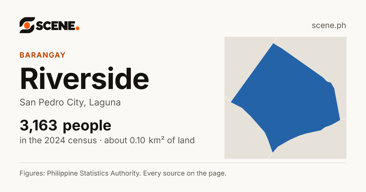 Riverside, San Pedro City, barangay: 3,163 people in the 2024 census