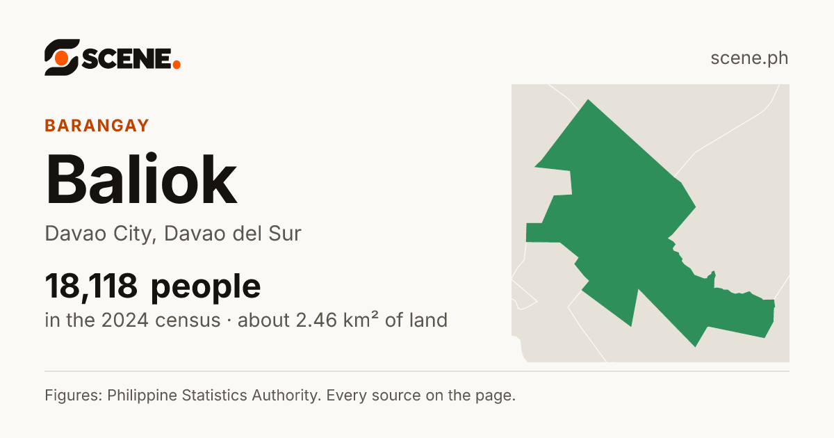 Baliok, Davao City, barangay: 18,118 people in the 2024 census