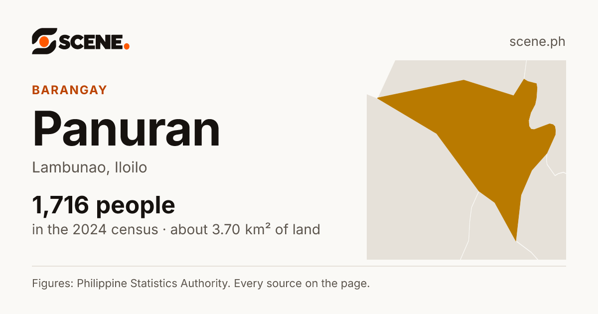 Panuran, Lambunao, barangay: 1,716 people in the 2024 census