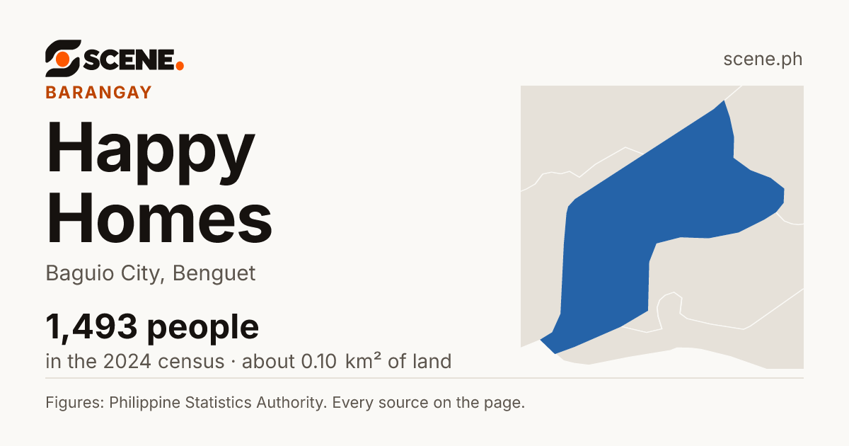 Happy Homes, Baguio City, barangay: 1,493 people in the 2024 census