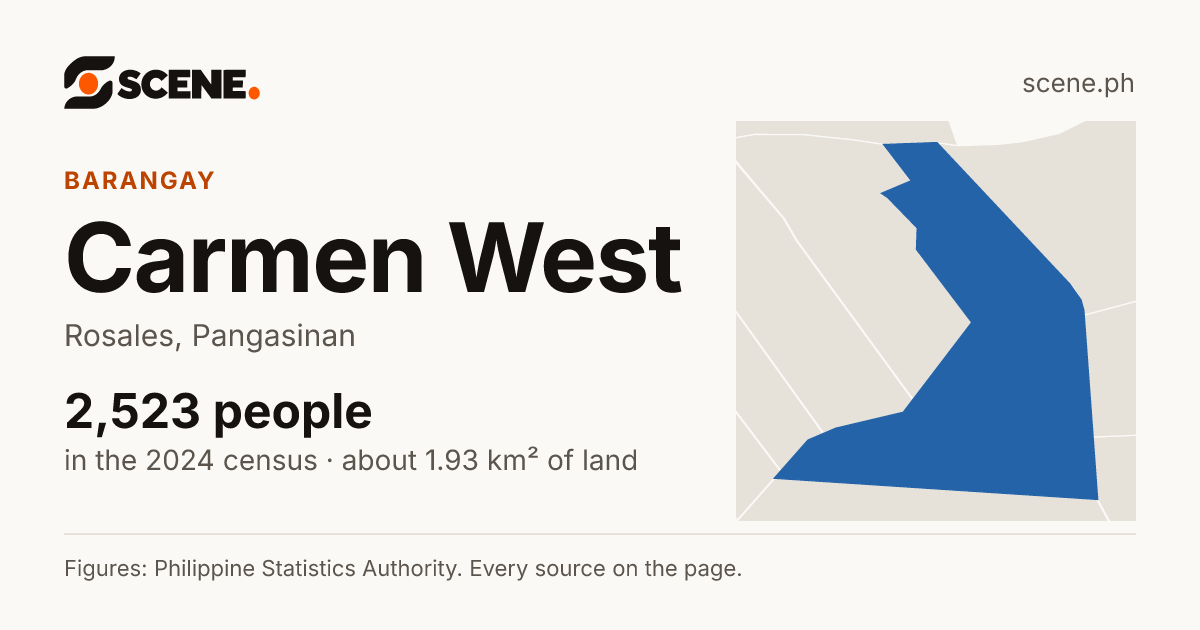 Carmen West, Rosales, barangay: 2,523 people in the 2024 census