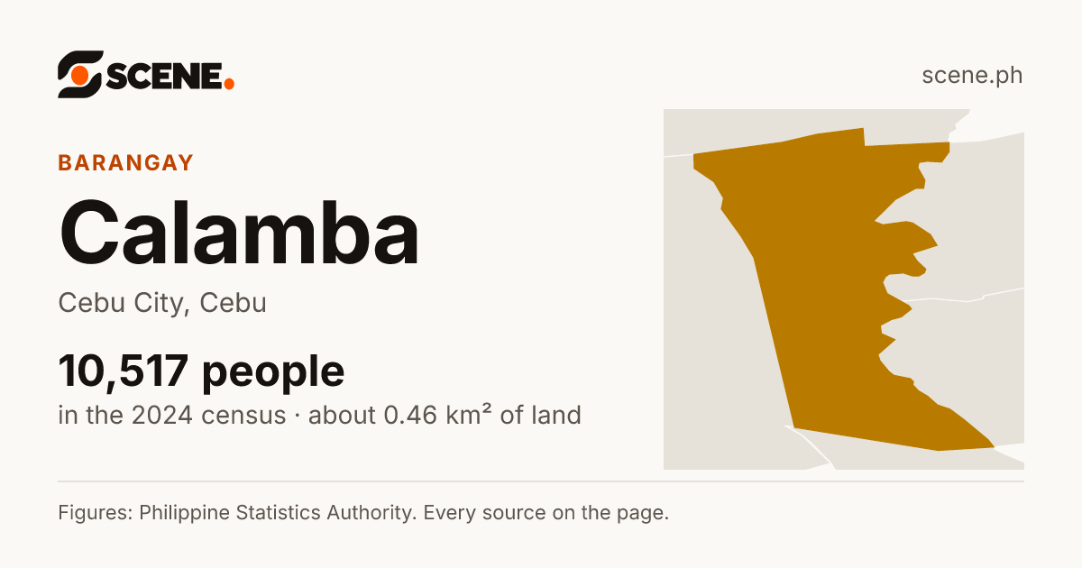 Calamba, Cebu City, barangay: 10,517 people in the 2024 census