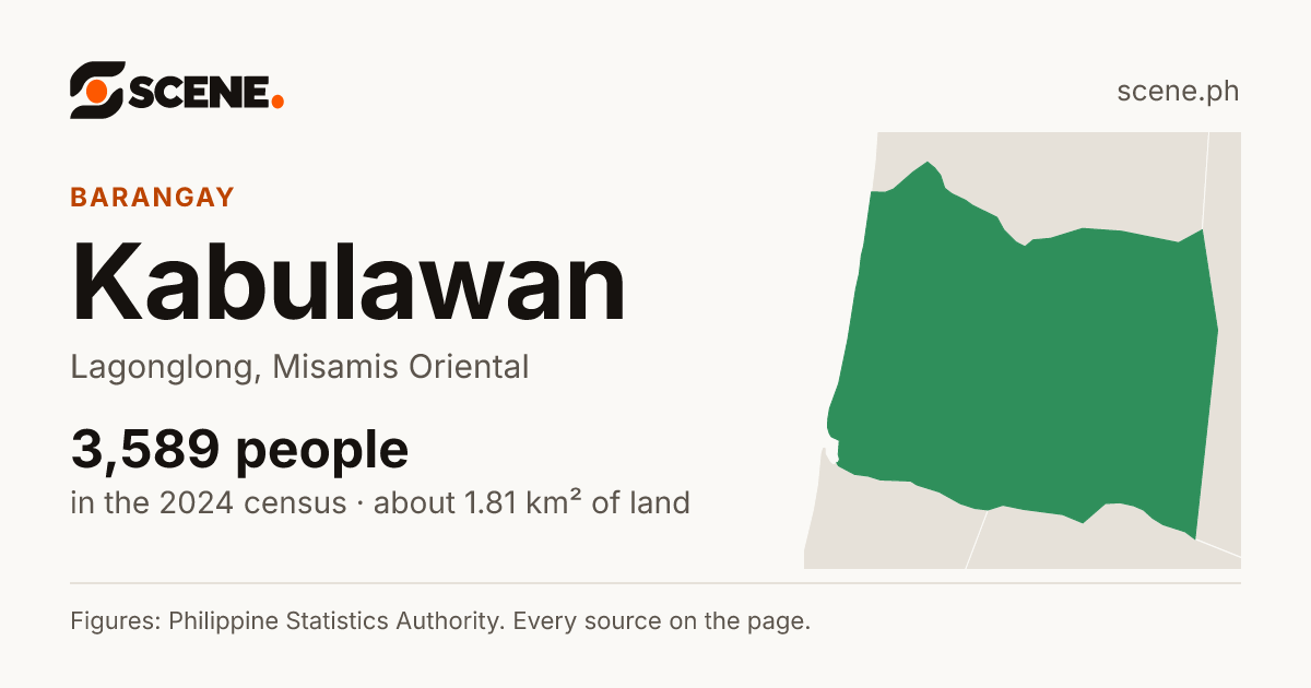 Kabulawan, Lagonglong, barangay: 3,589 people in the 2024 census