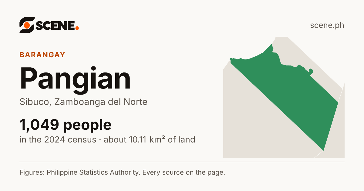 Pangian, Sibuco, barangay: 1,049 people in the 2024 census