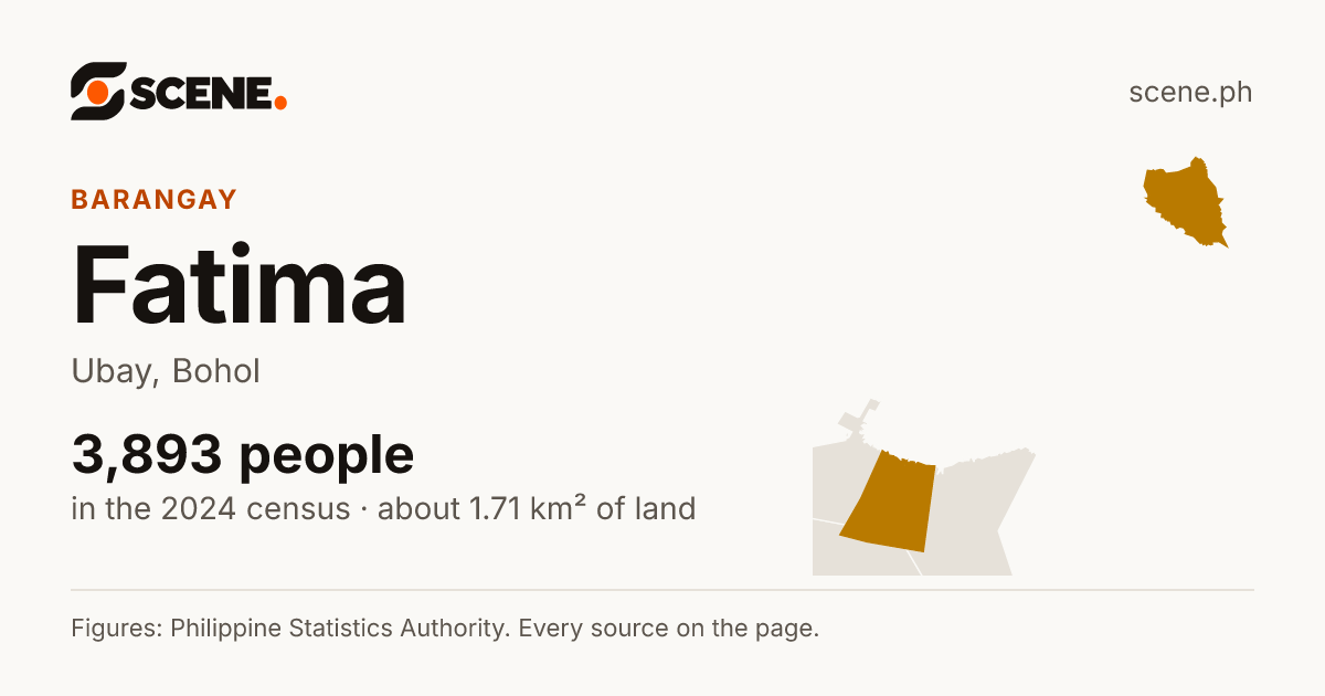 Fatima, Ubay, barangay: 3,893 people in the 2024 census