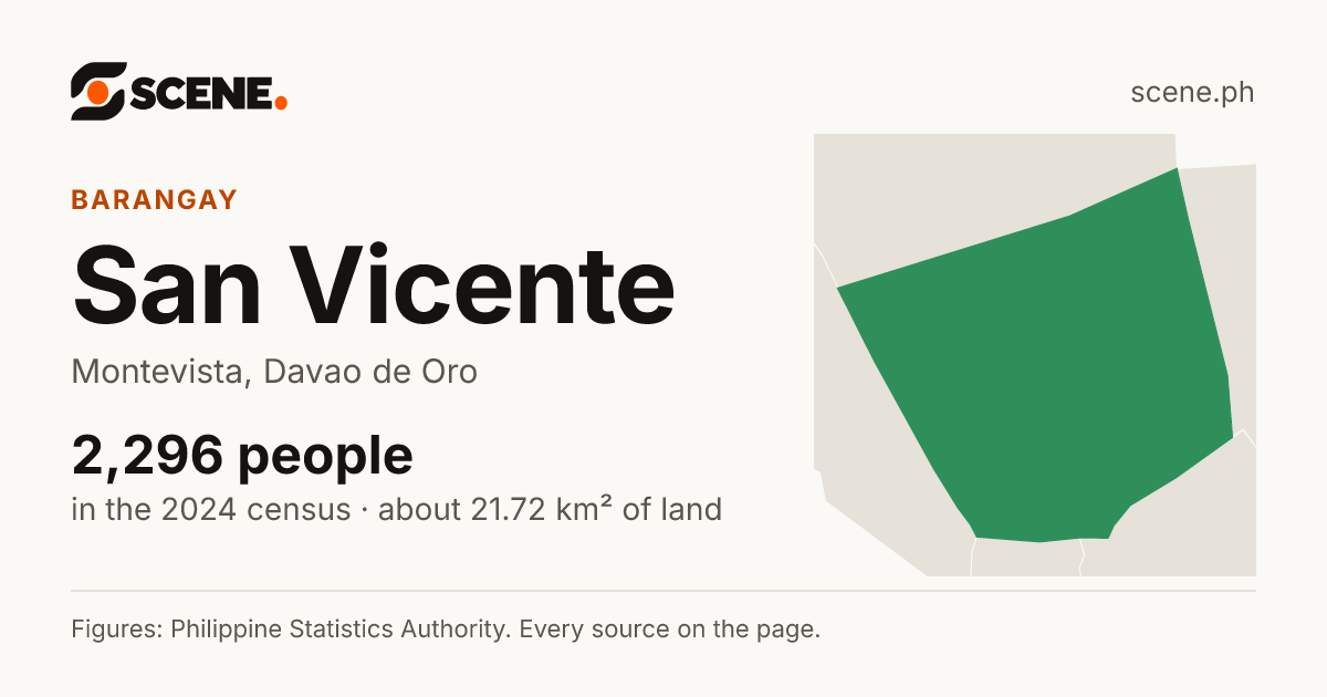 San Vicente, Montevista, barangay: 2,296 people in the 2024 census