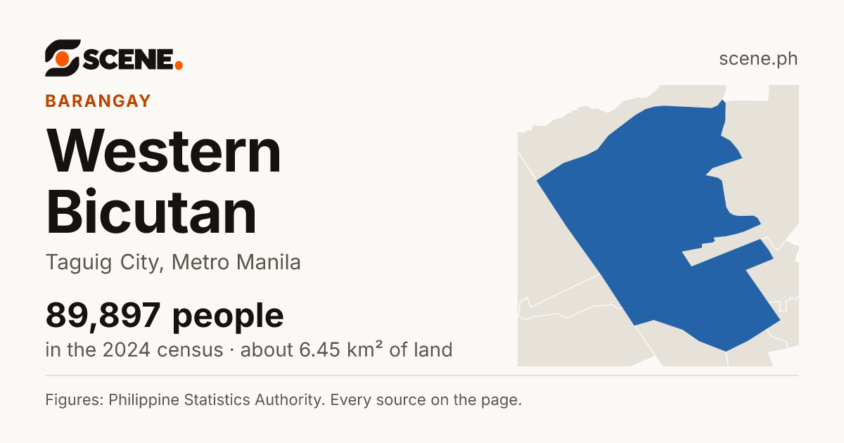 Western Bicutan, Taguig City, barangay: 89,897 people in the 2024 census