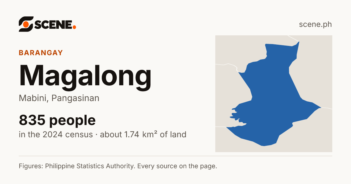Magalong, Mabini, barangay: 835 people in the 2024 census