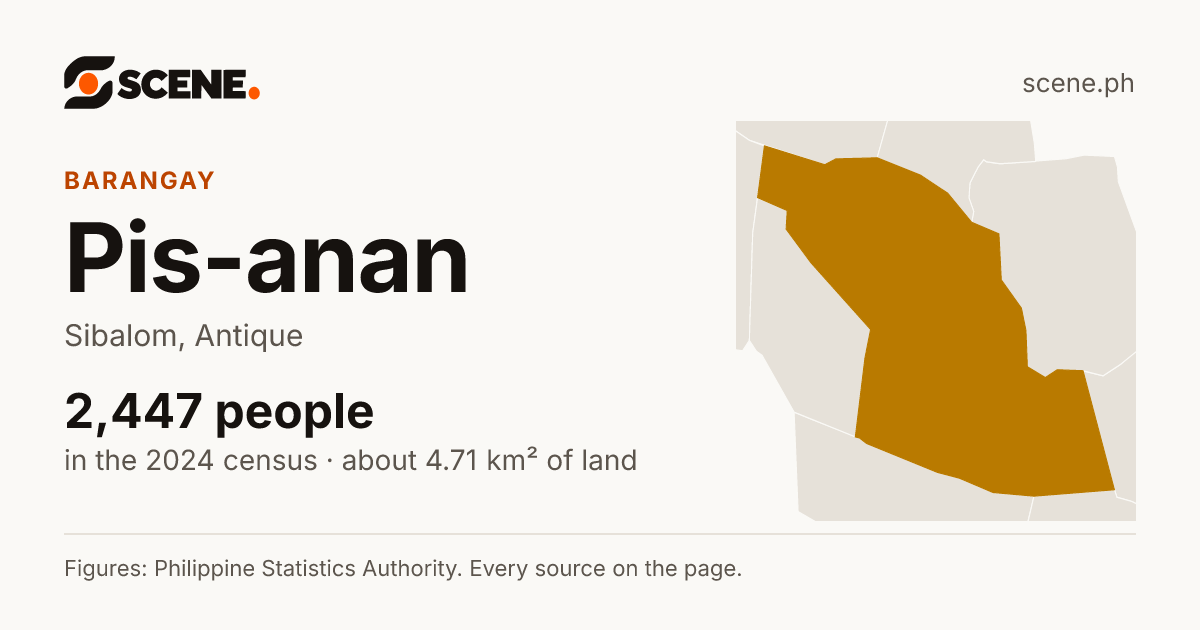 Pis-anan, Sibalom, barangay: 2,447 people in the 2024 census