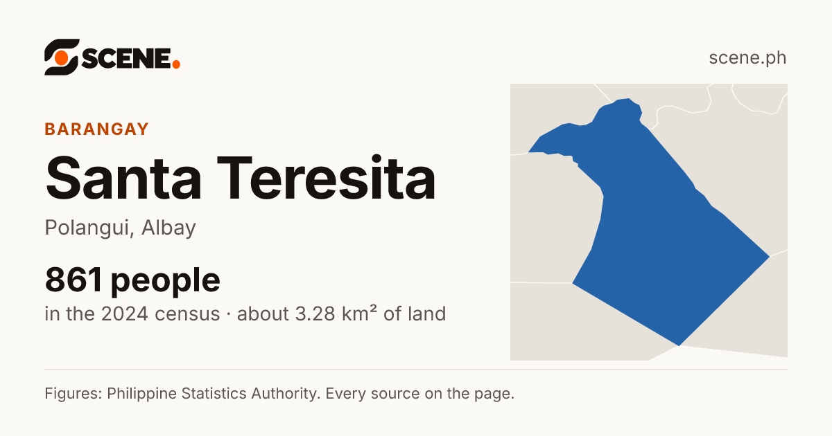 Santa Teresita, Polangui, barangay: 861 people in the 2024 census