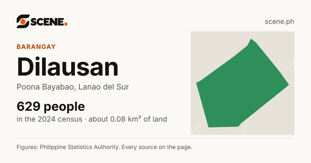 Dilausan, Poona Bayabao, barangay: 629 people in the 2024 census