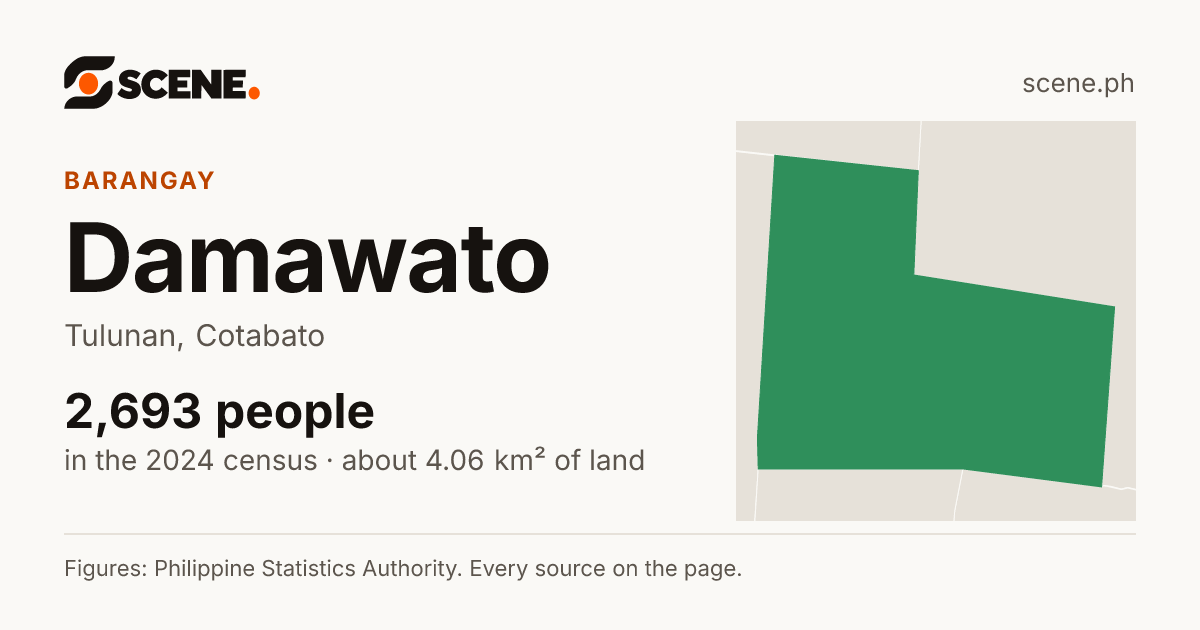 Damawato, Tulunan, barangay: 2,693 people in the 2024 census