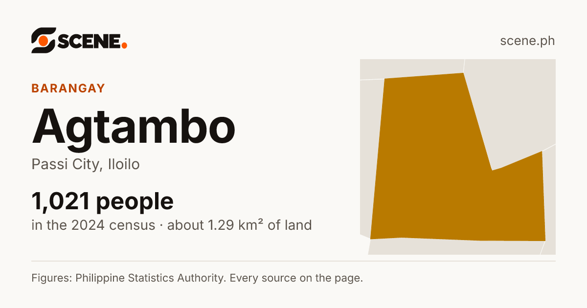 Agtambo, Passi City, barangay: 1,021 people in the 2024 census