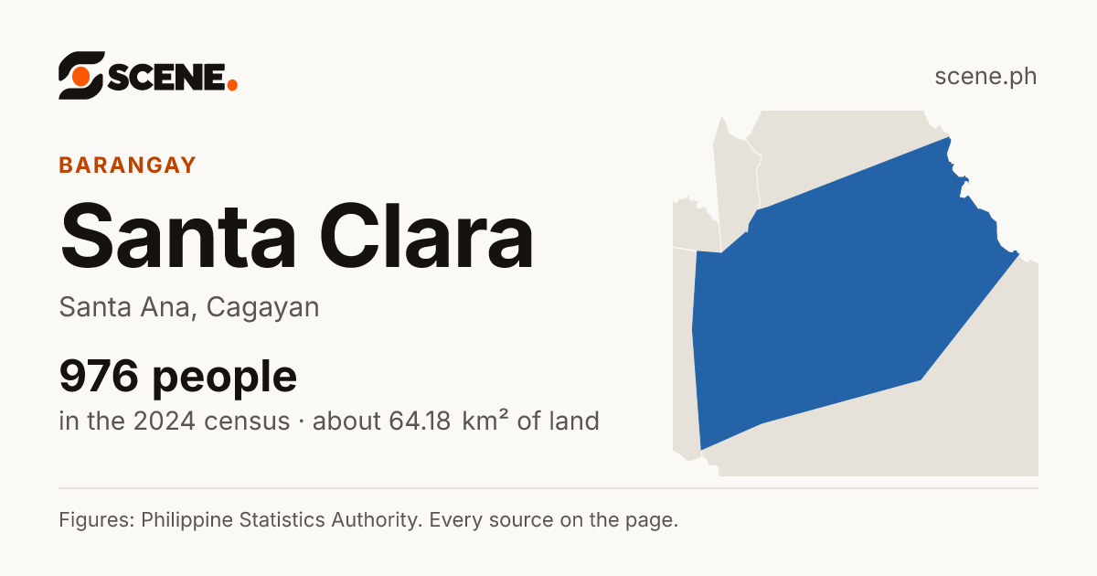 Santa Clara, Santa Ana, barangay: 976 people in the 2024 census
