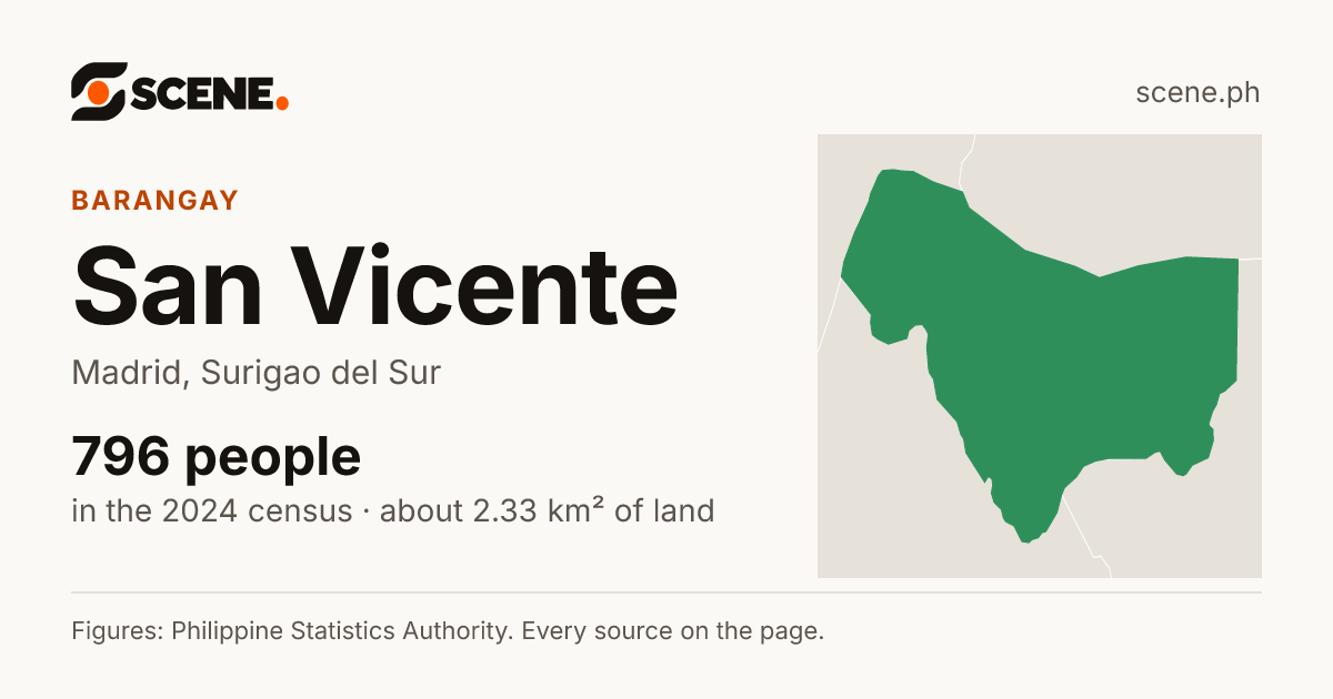 San Vicente, Madrid, barangay: 796 people in the 2024 census