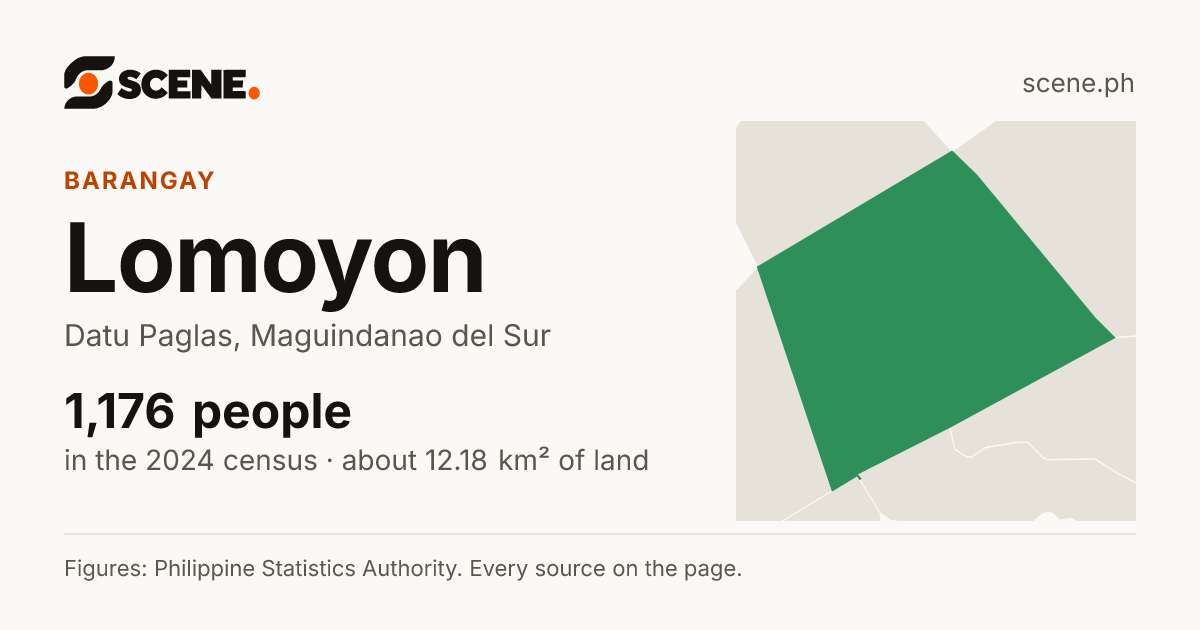 Lomoyon, Datu Paglas, barangay: 1,176 people in the 2024 census