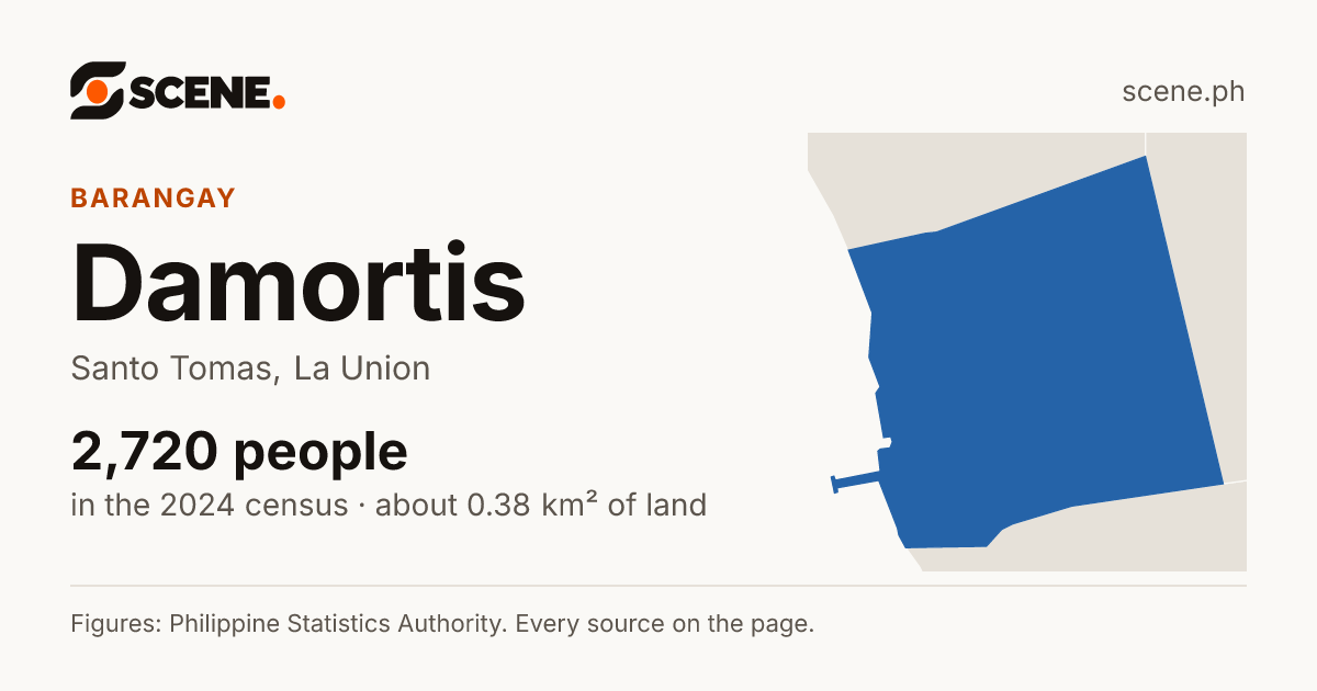 Damortis, Santo Tomas, barangay: 2,720 people in the 2024 census