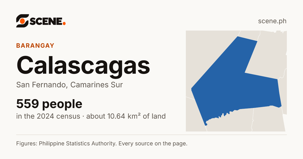 Calascagas, San Fernando, barangay: 559 people in the 2024 census