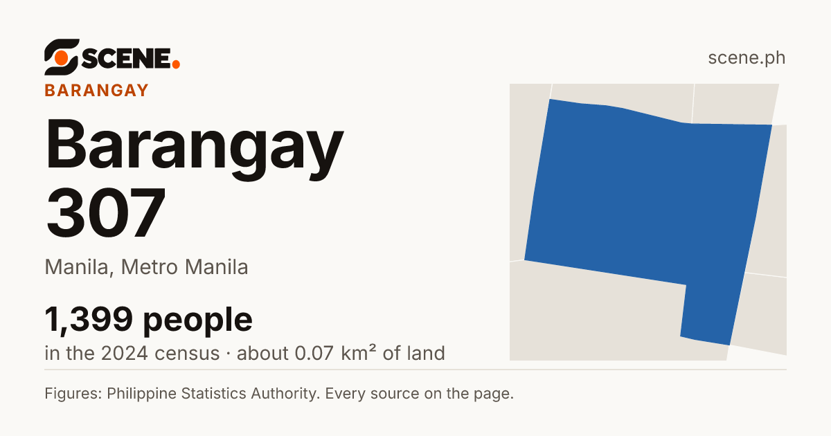 Barangay 307, Manila, barangay: 1,399 people in the 2024 census
