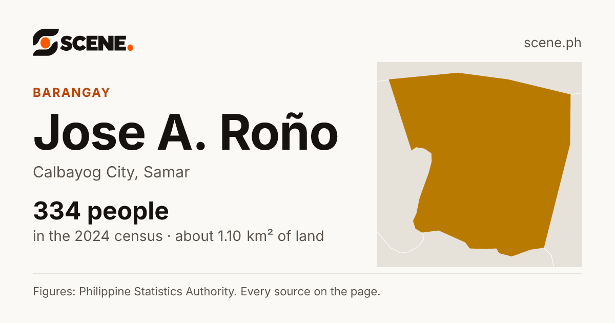 Jose A. Roño, Calbayog City, barangay: 334 people in the 2024 census