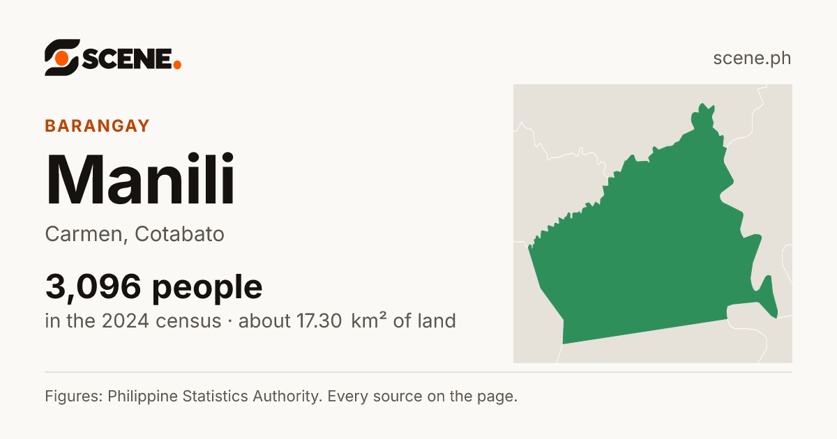 Manili, Carmen, barangay: 3,096 people in the 2024 census