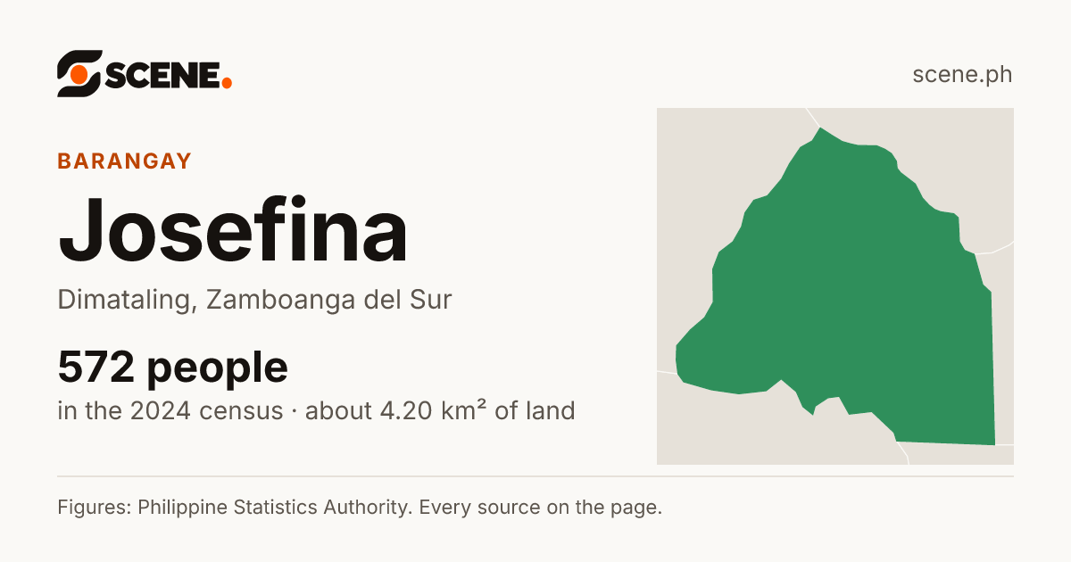 Josefina, Dimataling, barangay: 572 people in the 2024 census