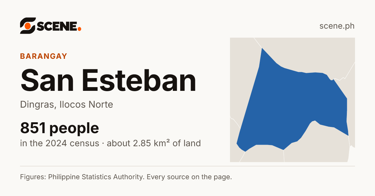 San Esteban, Dingras, barangay: 851 people in the 2024 census