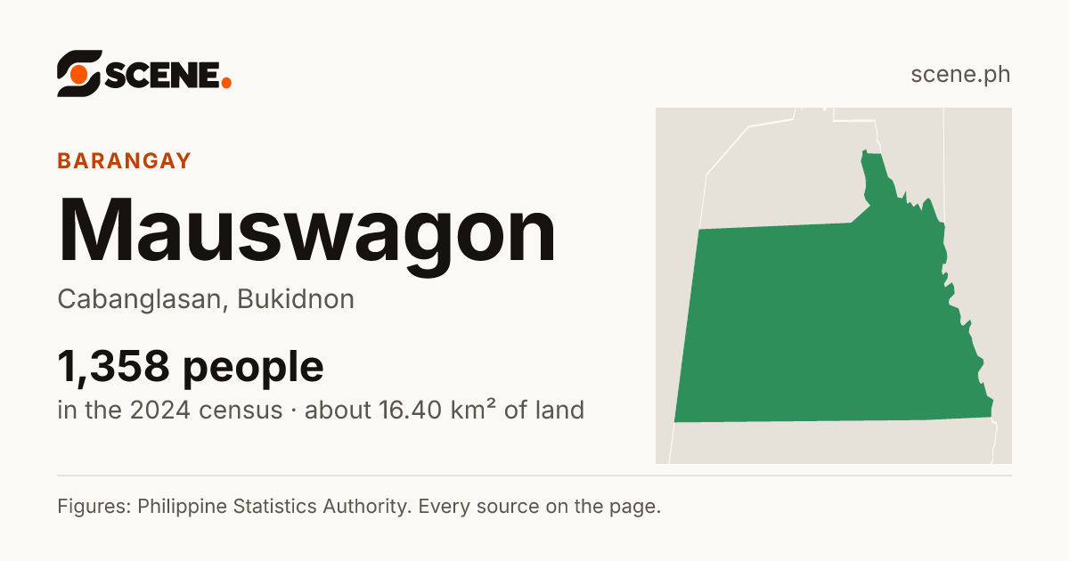 Mauswagon, Cabanglasan, barangay: 1,358 people in the 2024 census