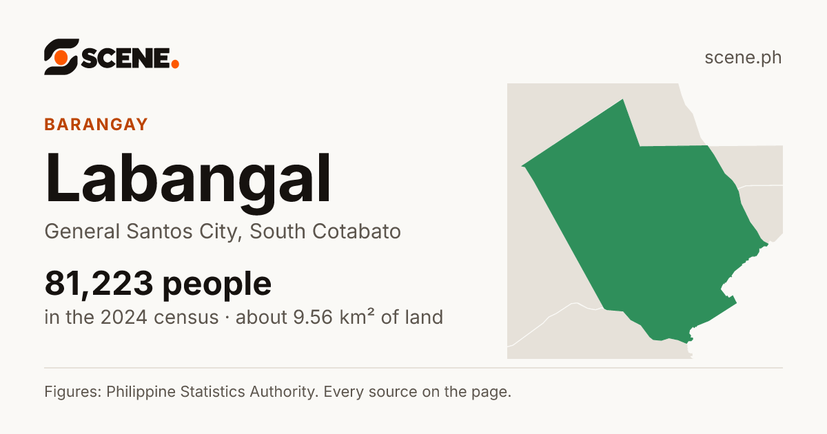 Labangal, General Santos City, barangay: 81,223 people in the 2024 census