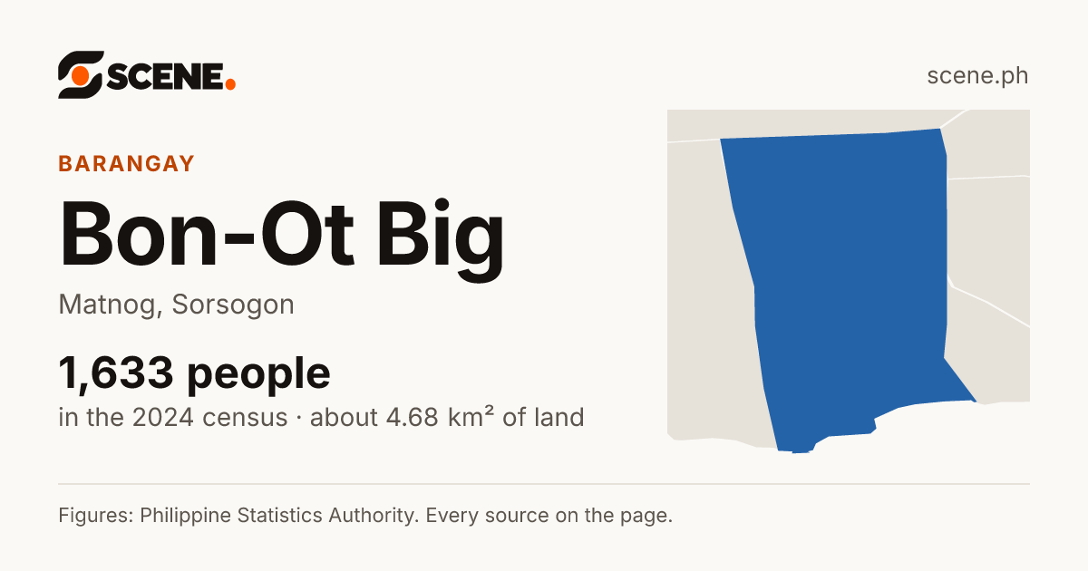 Bon-Ot Big, Matnog, barangay: 1,633 people in the 2024 census