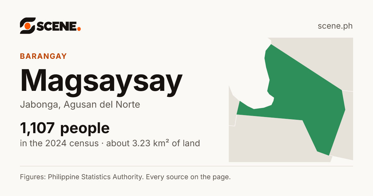 Magsaysay, Jabonga, barangay: 1,107 people in the 2024 census
