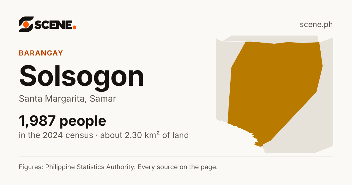 Solsogon, Santa Margarita, barangay: 1,987 people in the 2024 census