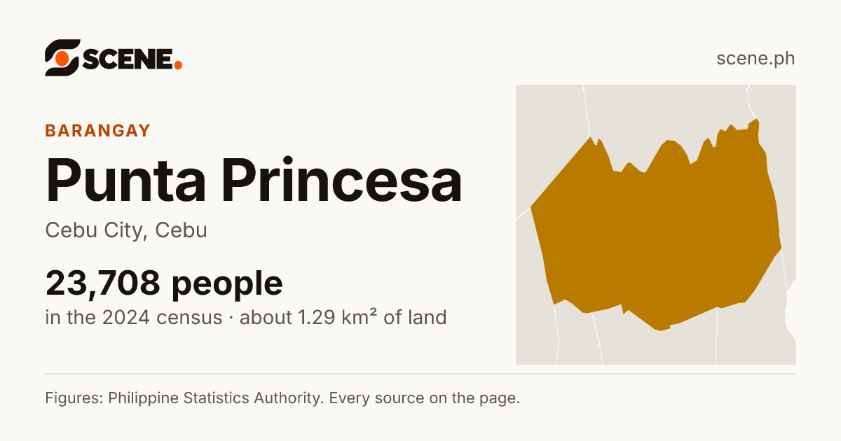 Punta Princesa, Cebu City, barangay: 23,708 people in the 2024 census