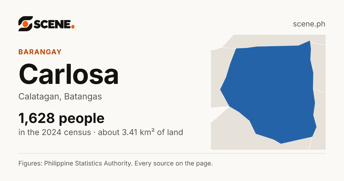 Carlosa, Calatagan, barangay: 1,628 people in the 2024 census