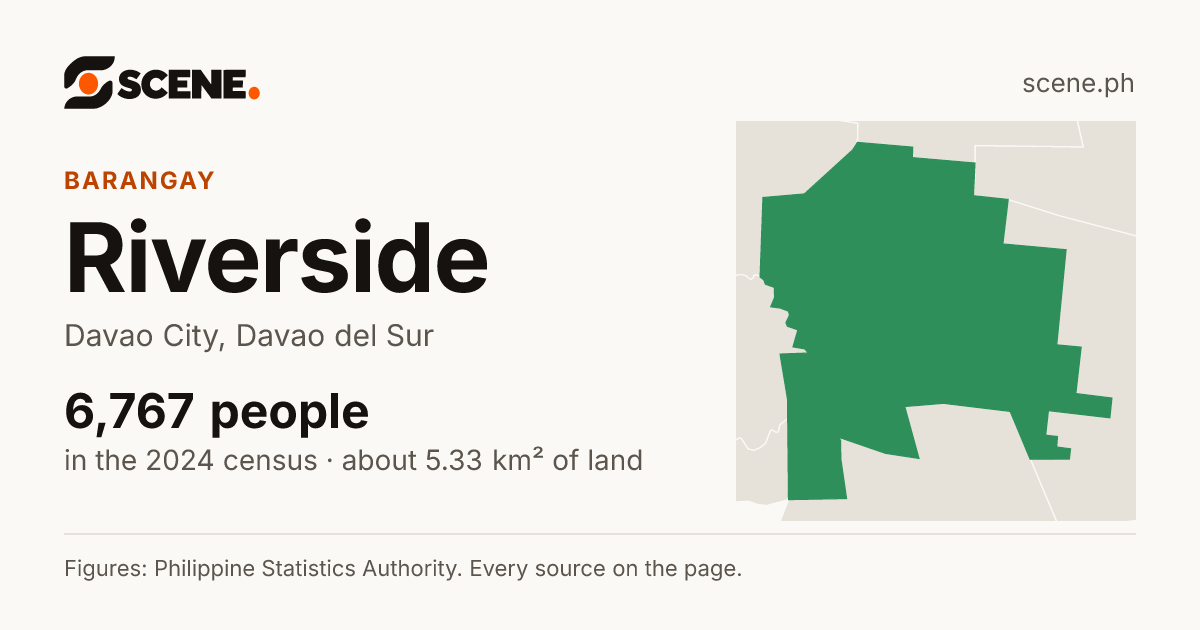 Riverside, Davao City, barangay: 6,767 people in the 2024 census