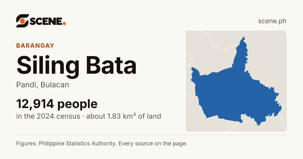 Siling Bata, Pandi, barangay: 12,914 people in the 2024 census