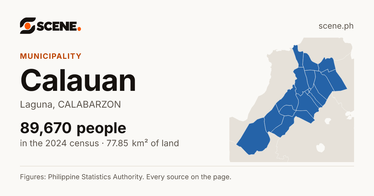 Calauan, Laguna, municipality: 89,670 people in the 2024 census
