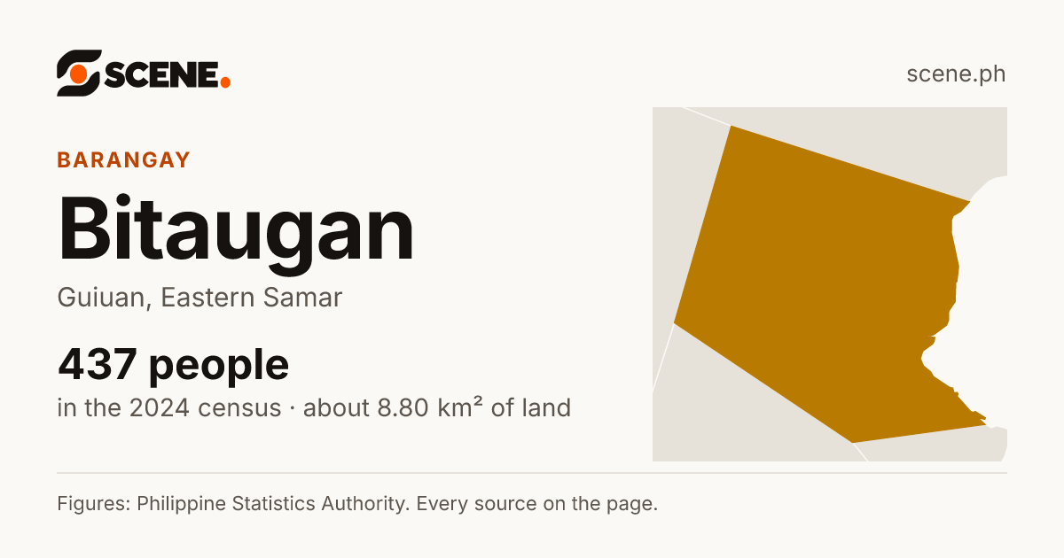 Bitaugan, Guiuan, barangay: 437 people in the 2024 census