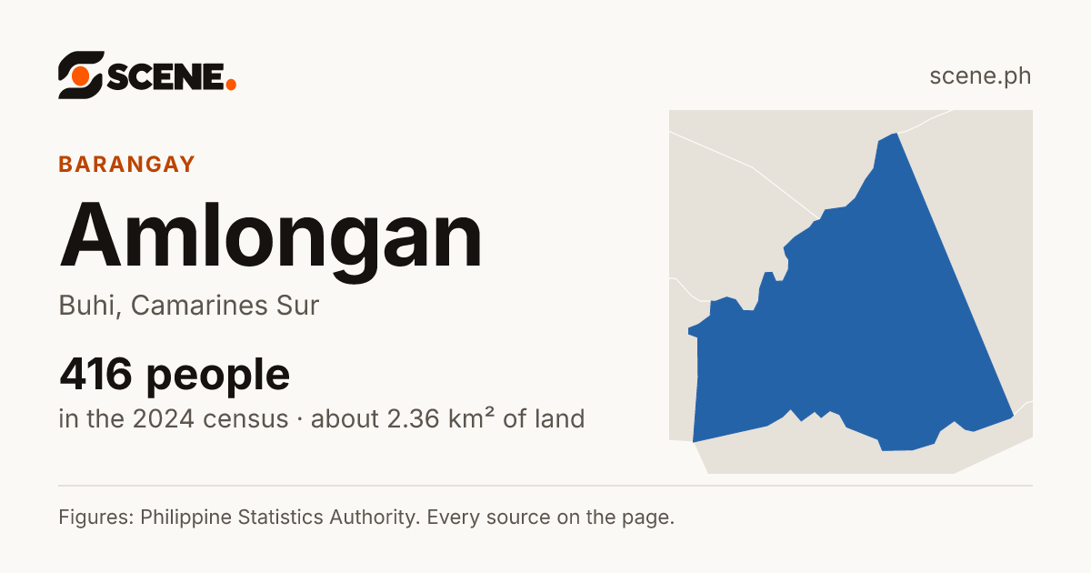 Amlongan, Buhi, barangay: 416 people in the 2024 census