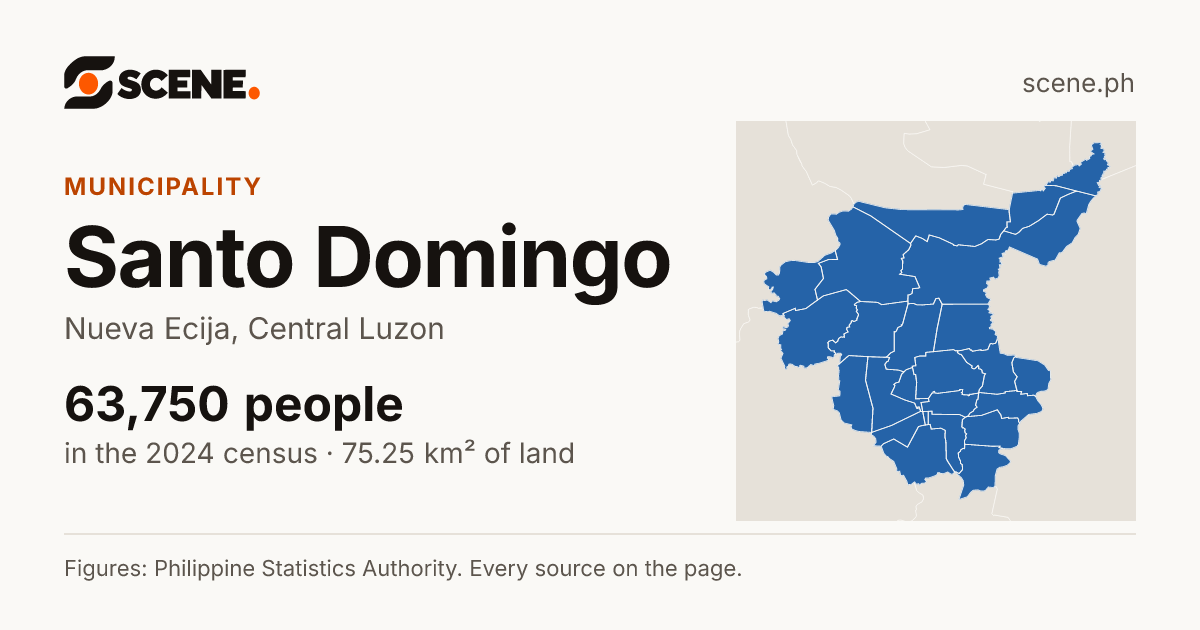 Santo Domingo, Nueva Ecija, municipality: 63,750 people in the 2024 census