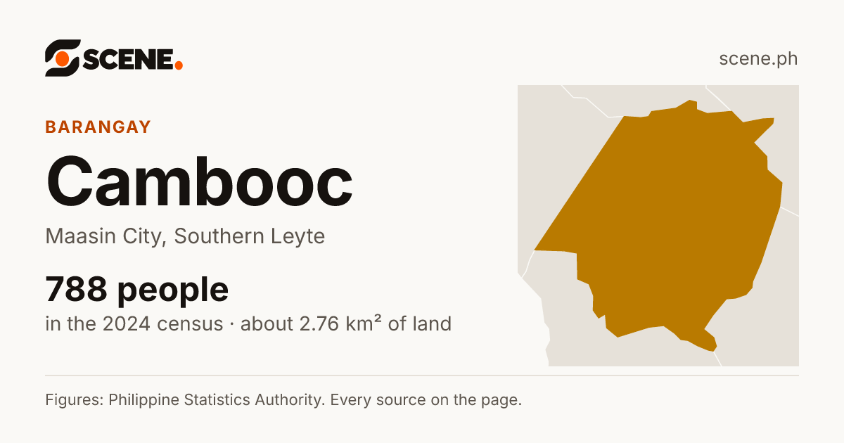 Cambooc, Maasin City, barangay: 788 people in the 2024 census