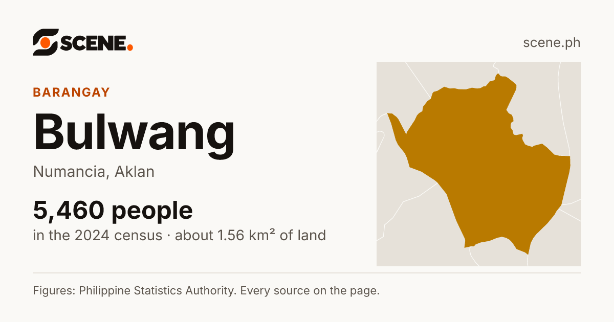 Bulwang, Numancia, barangay: 5,460 people in the 2024 census