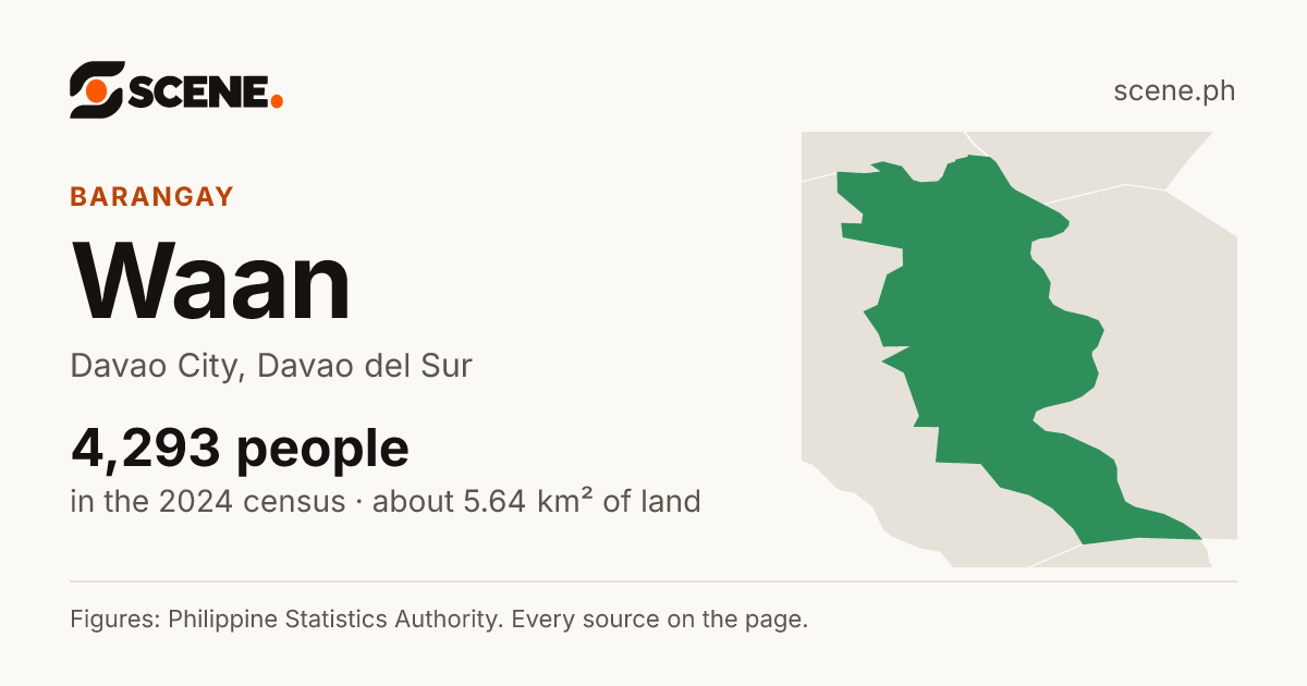Waan, Davao City, barangay: 4,293 people in the 2024 census