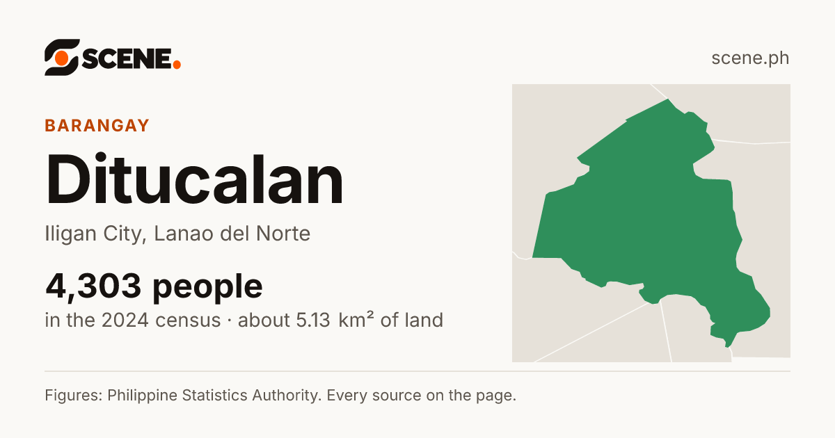 Ditucalan, Iligan City, barangay: 4,303 people in the 2024 census