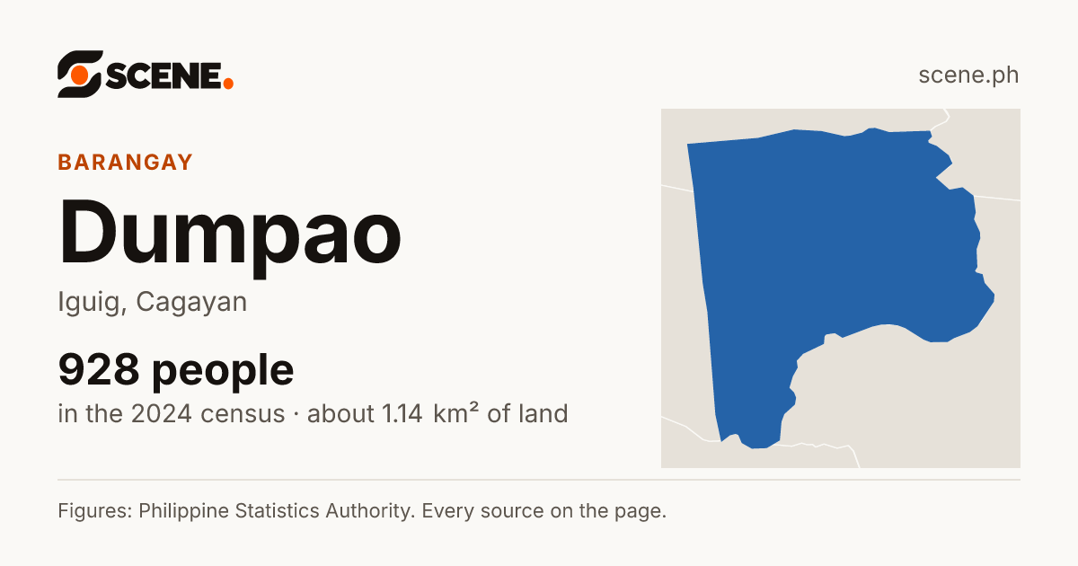 Dumpao, Iguig, barangay: 928 people in the 2024 census
