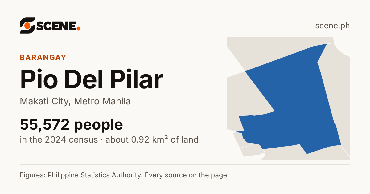 Pio Del Pilar, Makati City, barangay: 55,572 people in the 2024 census