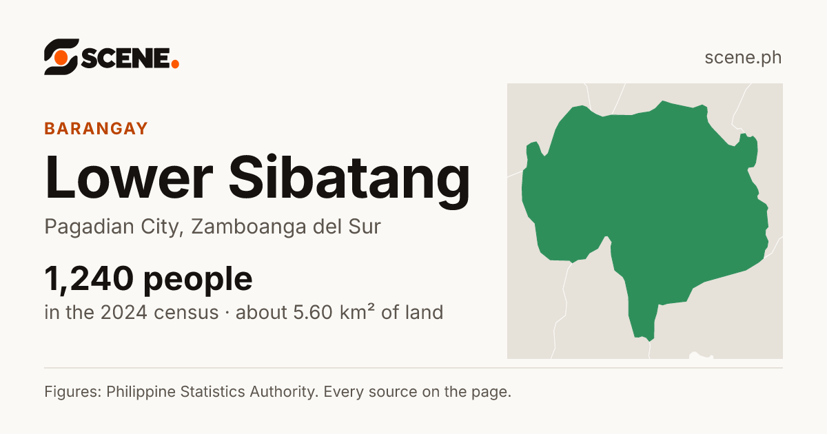 Lower Sibatang, Pagadian City, barangay: 1,240 people in the 2024 census
