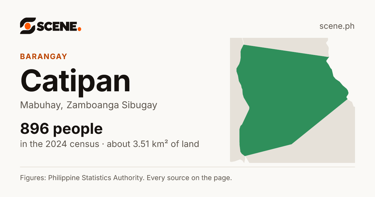 Catipan, Mabuhay, barangay: 896 people in the 2024 census